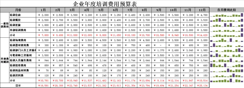企业年度培训费用预算统计分析Excel表格 - 封面预览