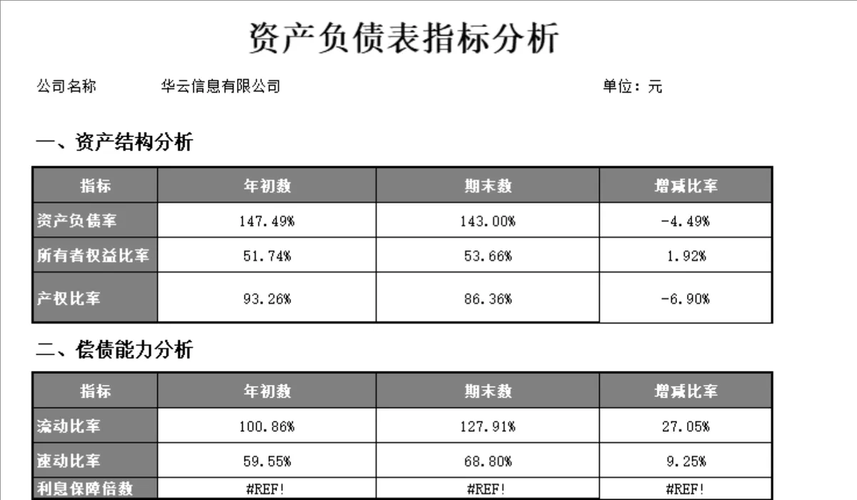 企业资产负债表及指标分析财务管理Excel表格 - 第2页