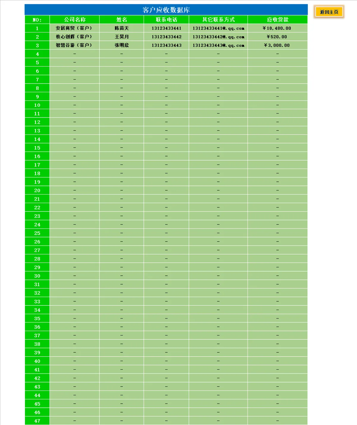 客户应收明细管理Excel表格 企业往来应收账款统计登记模板 - 第2页