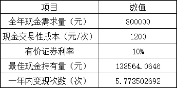 最佳现金持有方案分析Excel财务管理表格 - 第2页