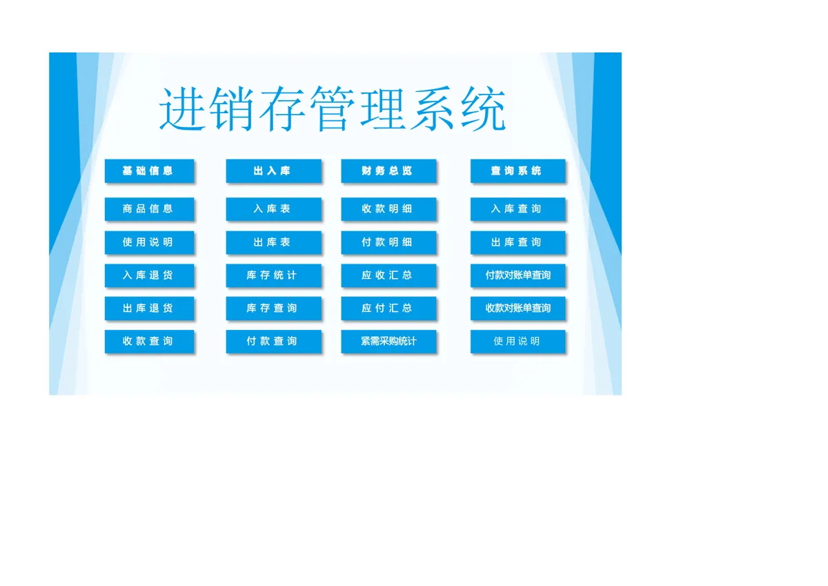 全自动进销存管理系统Excel表格 含出入库统计财务对账查询功能 - 第1页