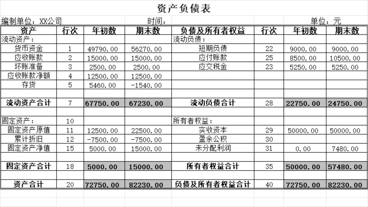 企业资产负债表及财务结构占比分析Excel表格 - 第2页