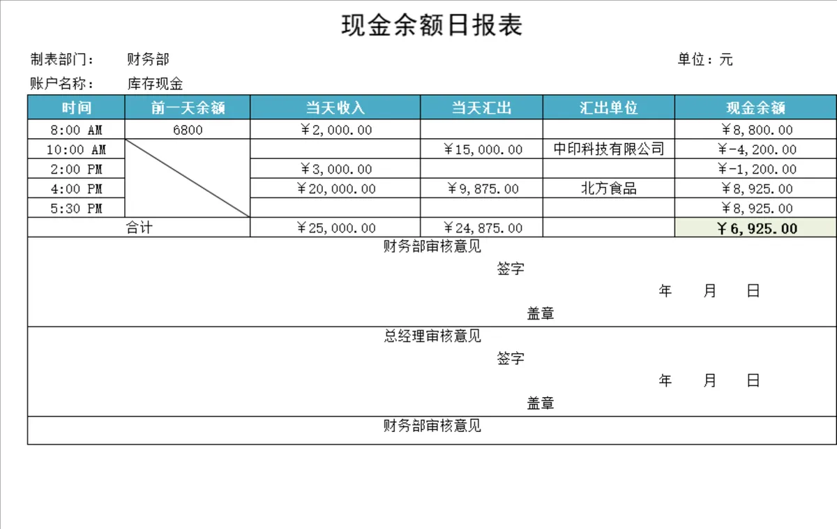企业现金收支记录与现金日报表财务管理Excel表格 - 第5页