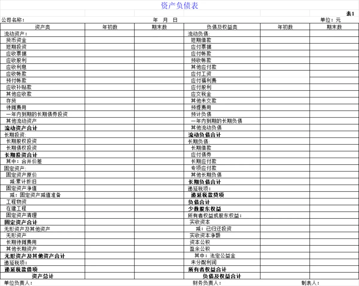 全套企业财务报表体系Excel表格 含资产负债表利润表现金流量表等多类财务统计表单 - 第2页