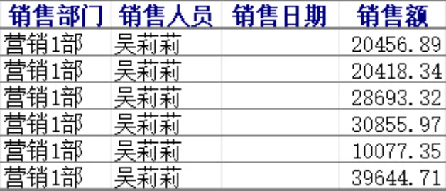 销售部门人员销售额统计明细Excel表格 - 第2页