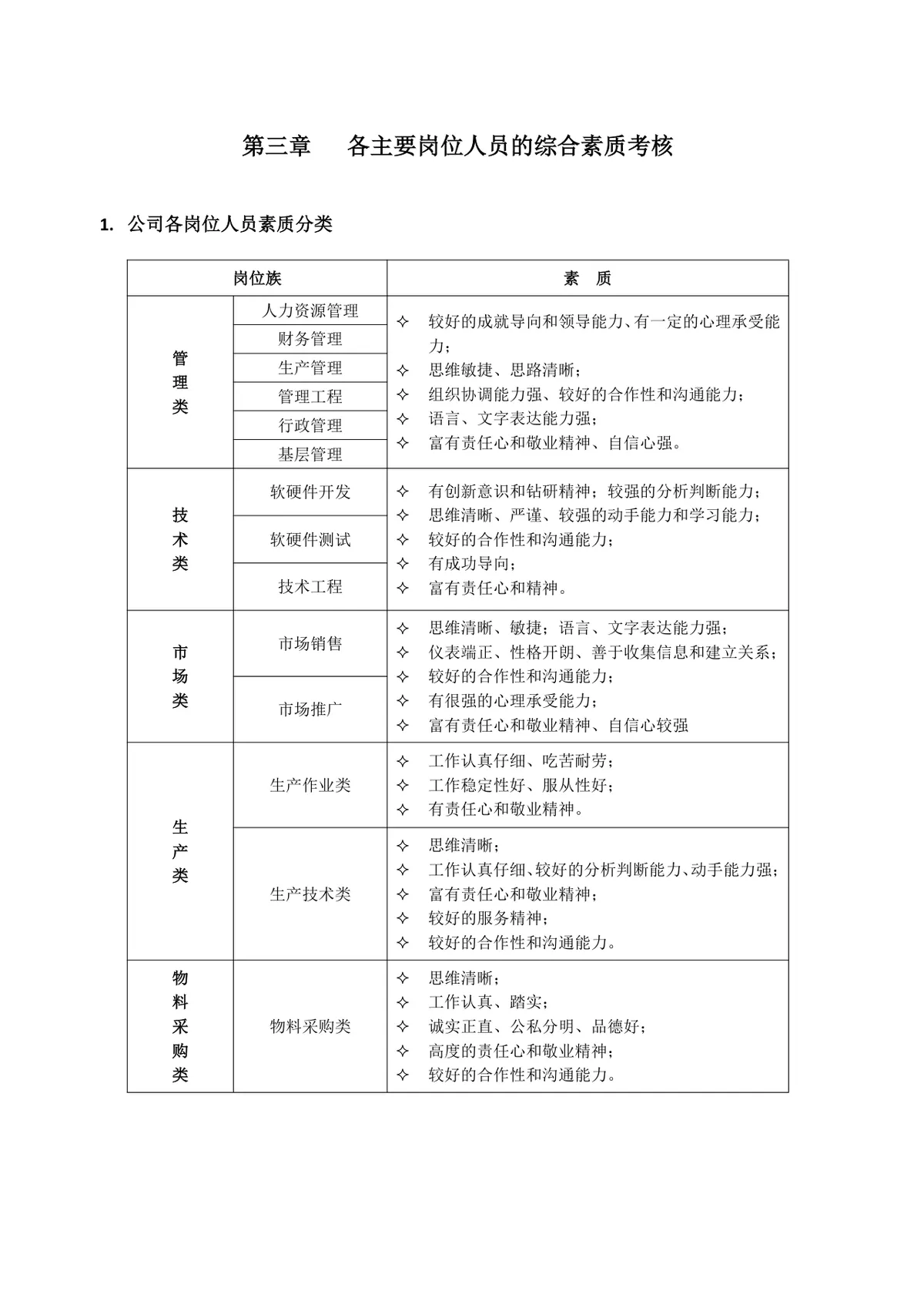 HR招聘面试流程与技巧培训教学Word文档 - 第9页