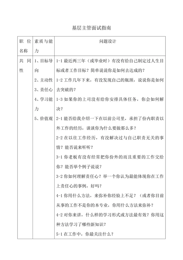 基层主管面试指南Word文档 含多岗位素质能力对应面试问题设计参考 - 封面预览