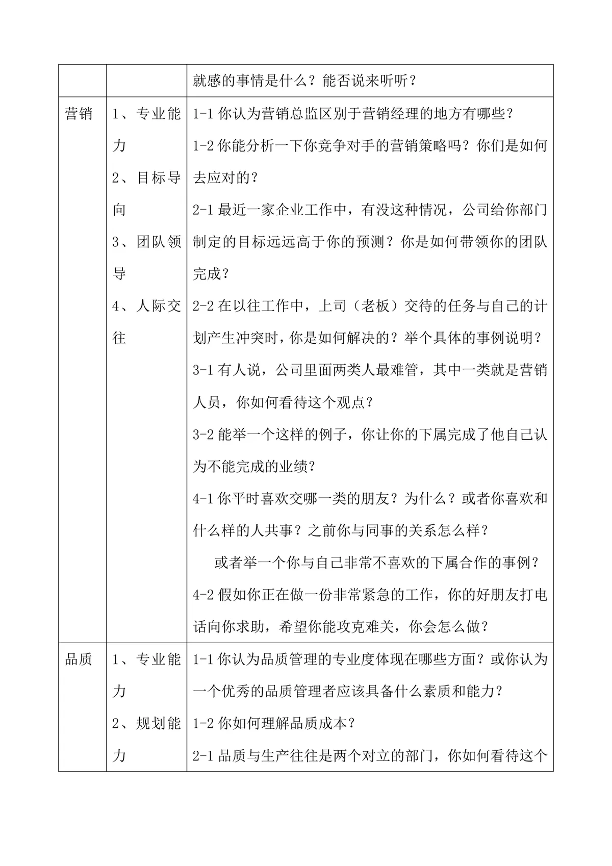 基层主管面试指南Word文档 含多岗位素质能力对应面试问题设计参考 - 第15页