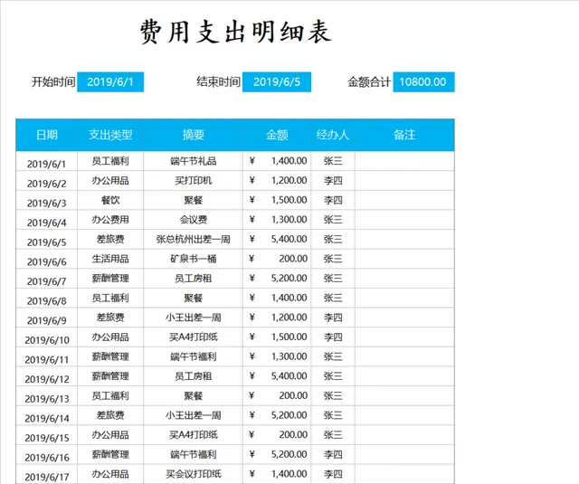 企业日常费用支出明细登记统计Excel表格 - 封面预览
