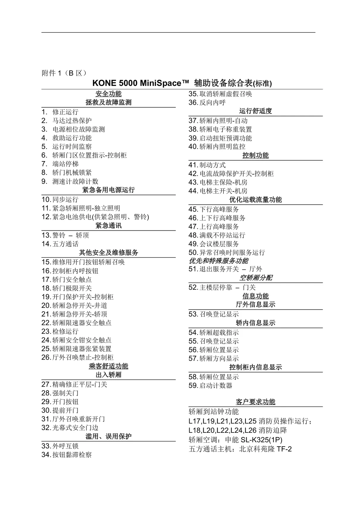 电梯销售正式合同标准协议DOCX文档模板 - 第14页