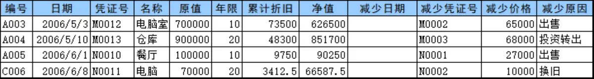 固定资产折旧与资产减少明细财务管理Excel表格 - 第2页