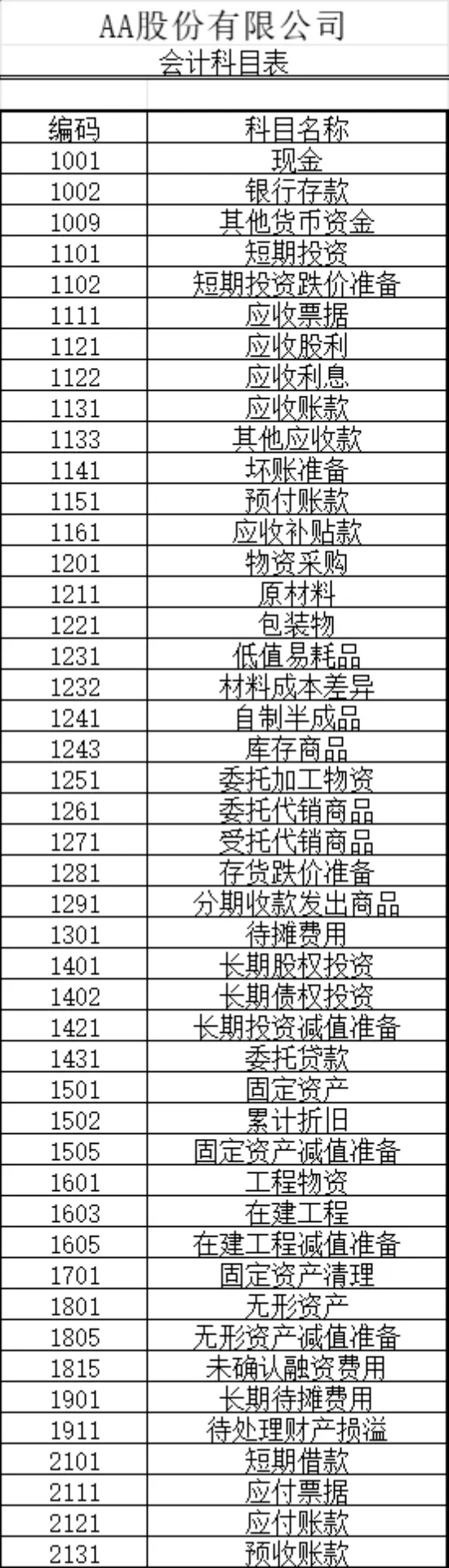 企业分类账与会计科目表财务管理Excel表格 - 第2页