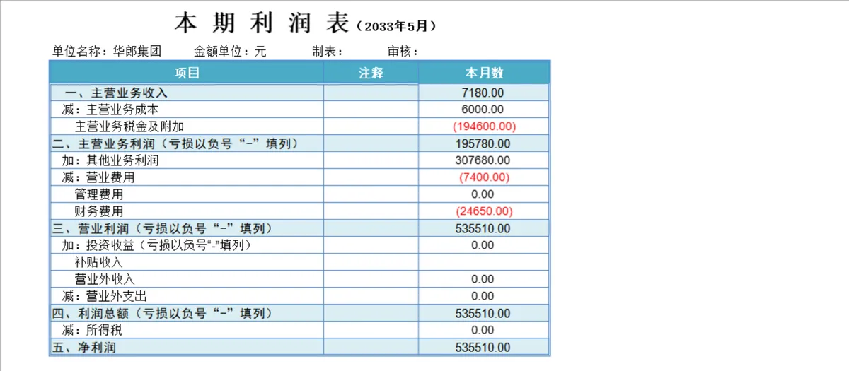 企业本月总分分类账及利润表财务核算Excel表格 - 第2页