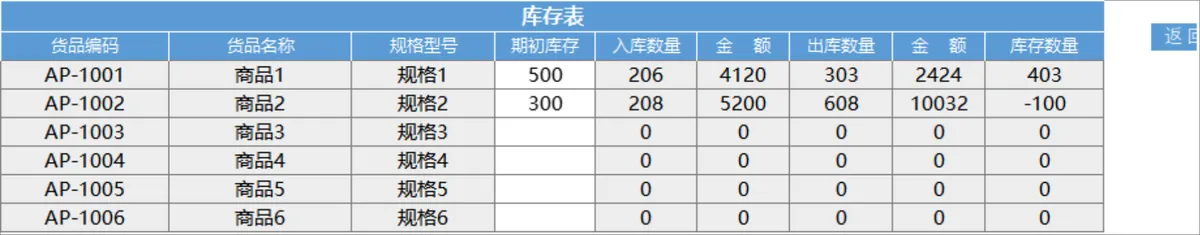 进销存管理系统Excel表格 含商品出入库库存统计应收应付管理功能 - 第7页