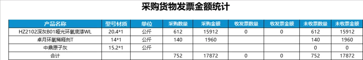 进销存管理系统Excel表格 含产品出入库统计发票账款查询管理功能 - 第22页