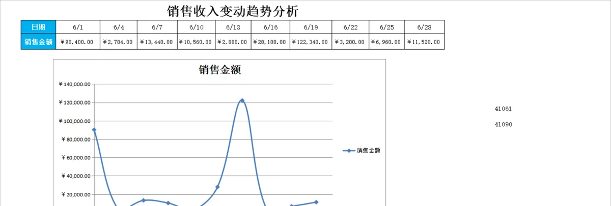 6月份家具行业销售记录表及销售收入变动趋势分析Excel表格 - 第2页