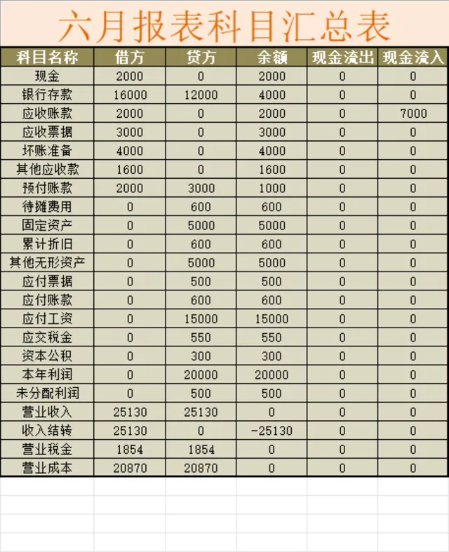 企业月度会计科目汇总表及资产负债统计Excel表格 - 封面预览