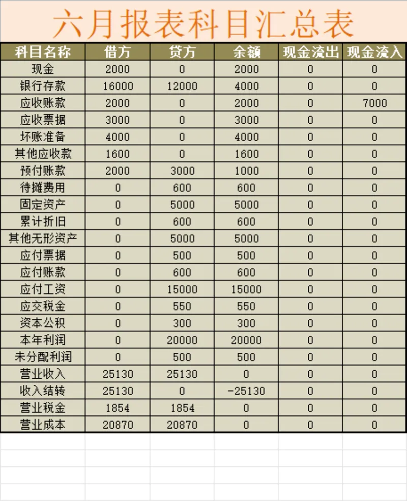 企业月度会计科目汇总表及资产负债统计Excel表格 - 封面预览