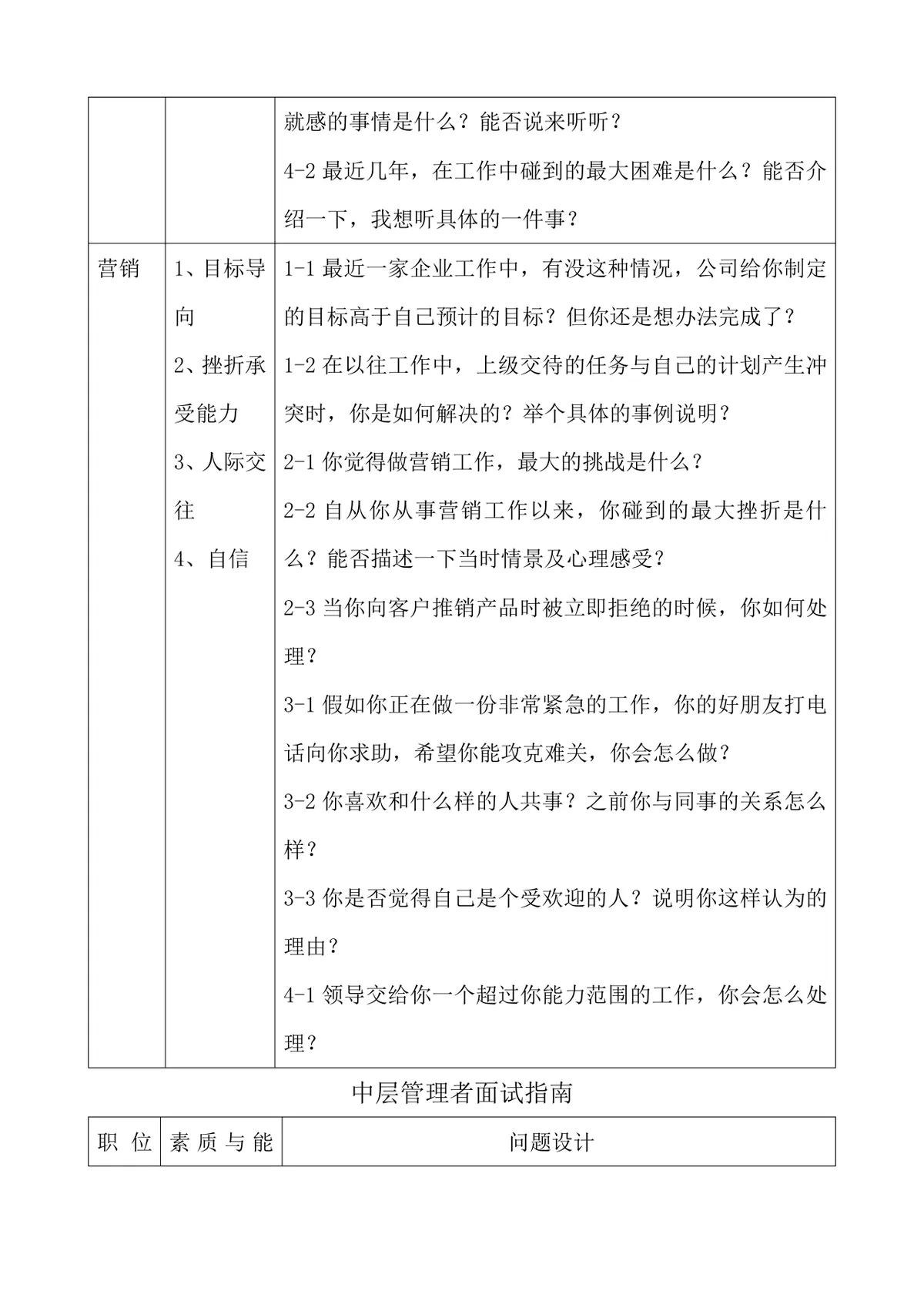 基层主管面试指南Word文档 含多岗位素质能力对应面试问题设计参考 - 第4页