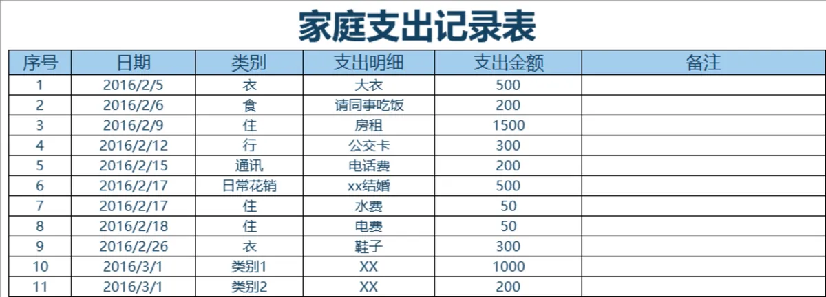 家庭收支预算分析Excel表格 - 第3页