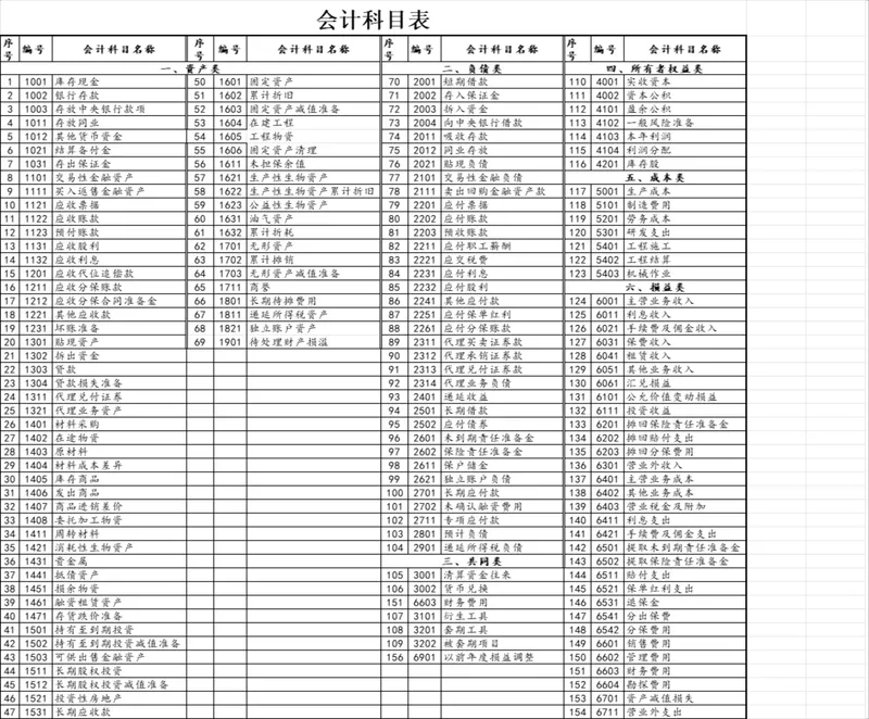 通用会计科目表及账簿启用登记Excel财务表格 - 封面预览