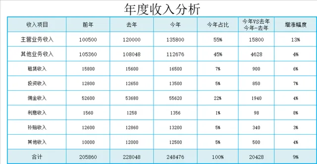 年度收入分析Excel表格 企业多维度营收数据对比统计模板 - 封面预览