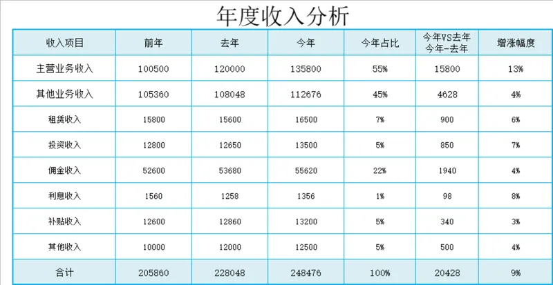 年度收入分析Excel表格 企业多维度营收数据对比统计模板 - 封面预览