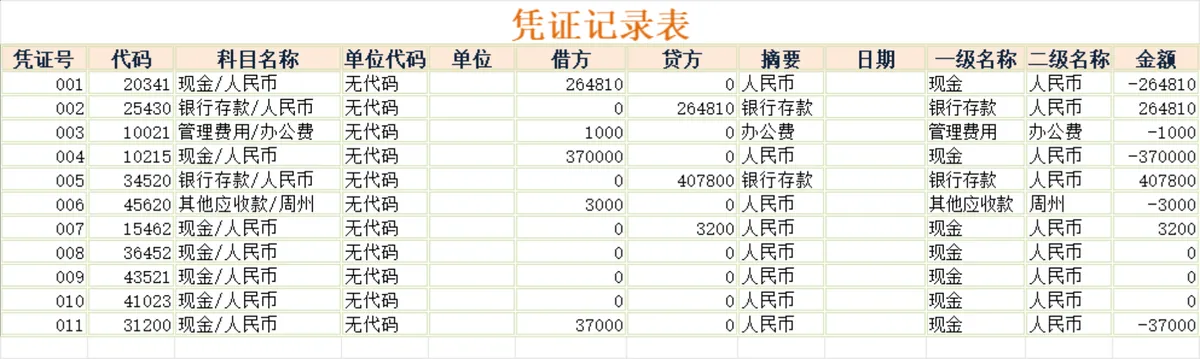 财务凭证记录表与明细科目汇总表Excel表格 - 第1页