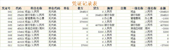 财务凭证记录表与明细科目汇总表Excel表格 - 封面预览