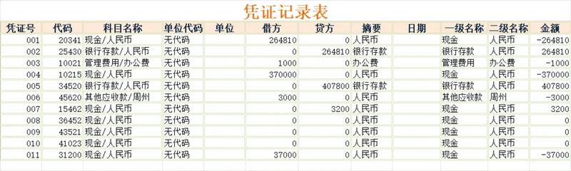 财务凭证记录表与明细科目汇总表Excel表格 - 封面预览
