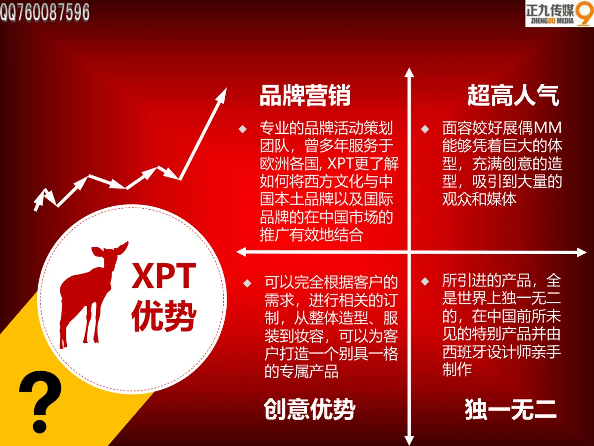 圣诞节特别派对活动企划方案PPT模板 - 第4页