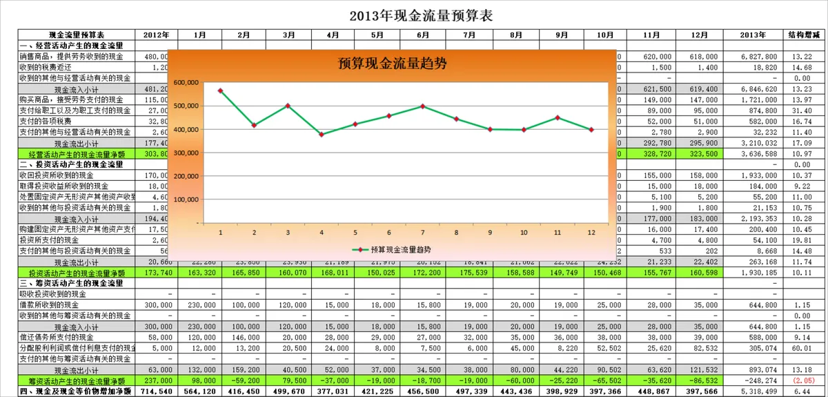 年度销售收入与材料预算统计Excel表格 - 第7页