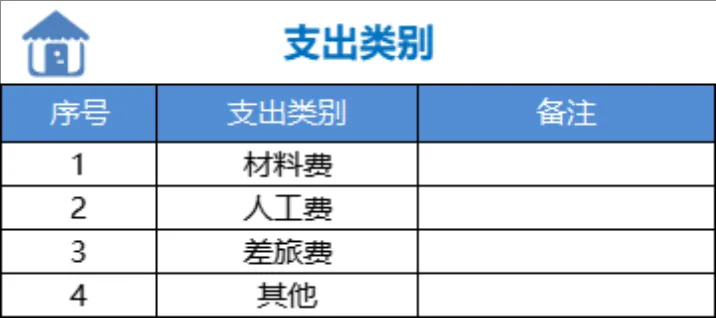 财务支出管理系统Excel表格 企业项目账户支出分类统计汇总模板 - 第4页