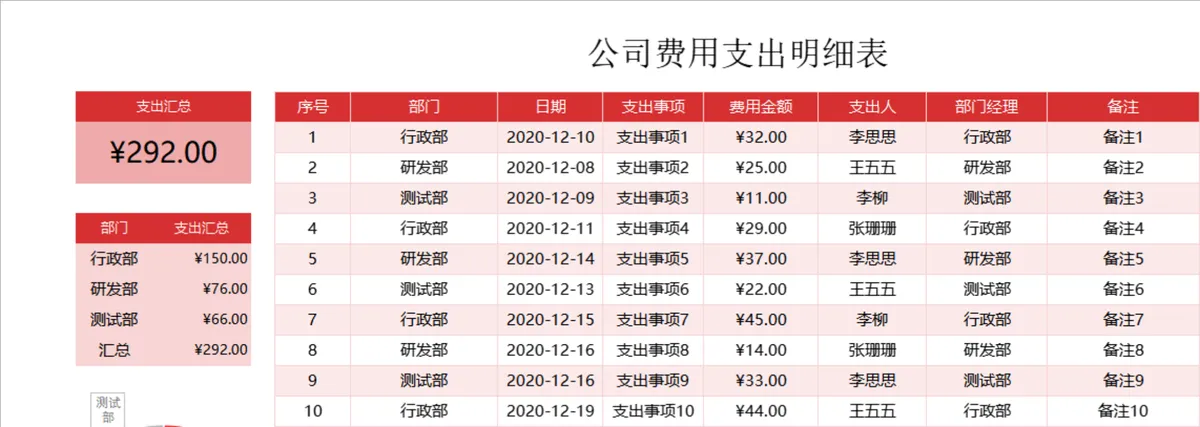 公司多部门费用支出明细统计Excel表格 - 第1页