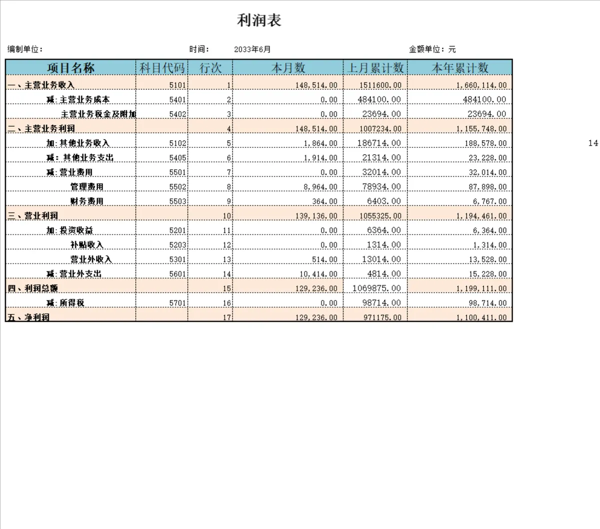企业财务总账与利润表核算统计Excel表格 - 第2页