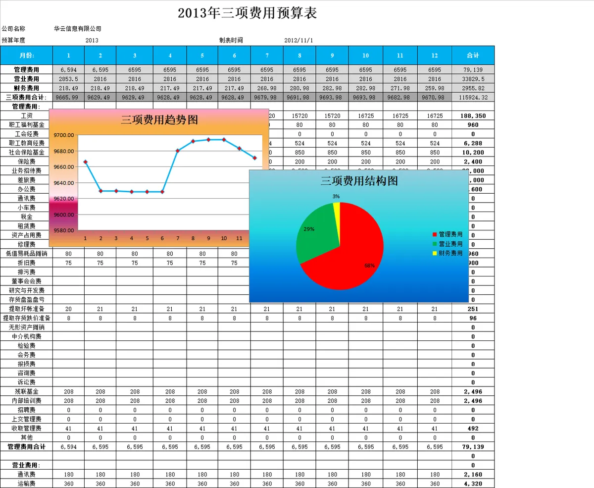 年度销售收入与材料预算统计Excel表格 - 第3页