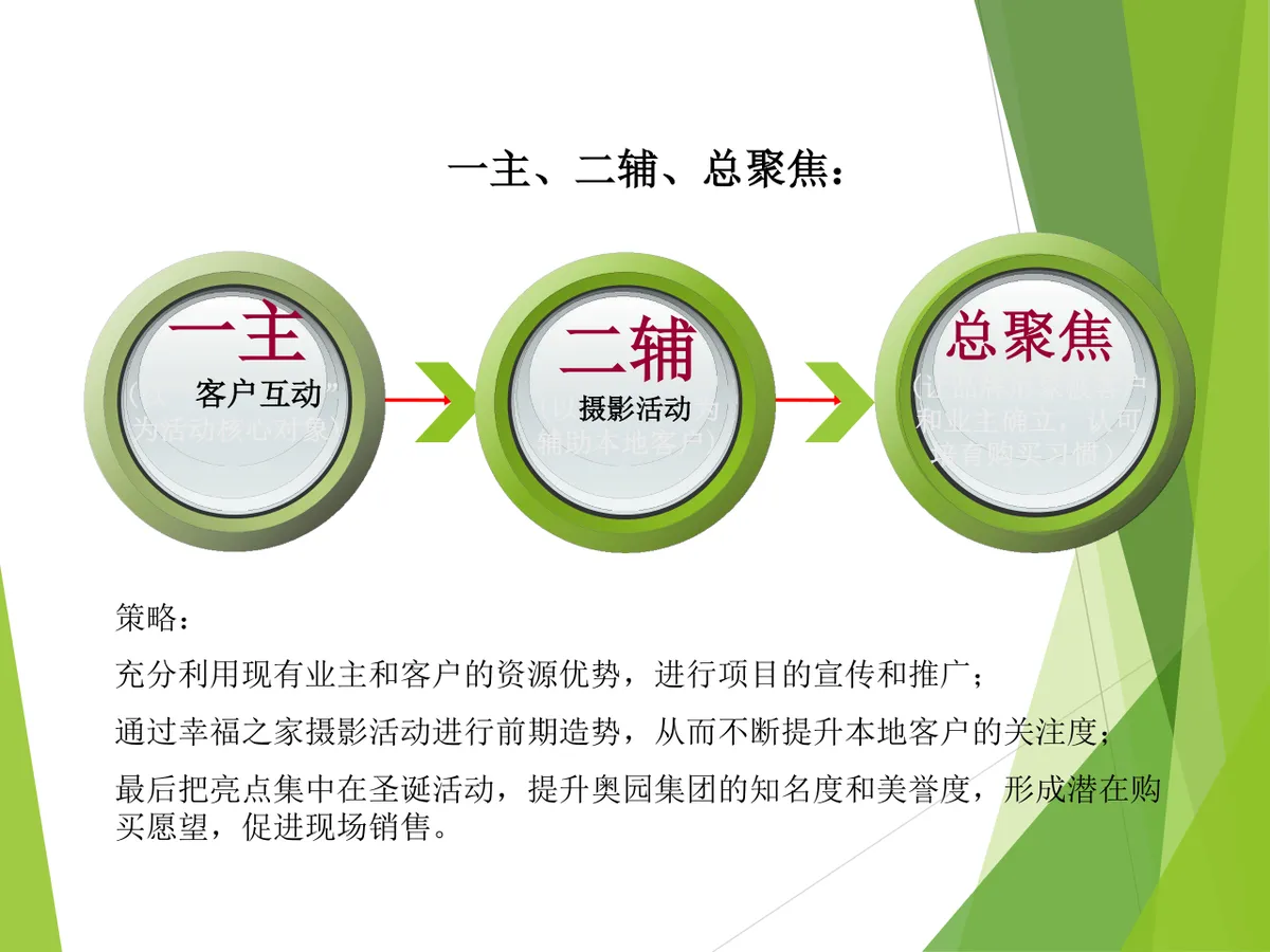 圣诞节主题活动策划方案Word文档 适用于地产销售中心节日活动落地执行 - 第3页