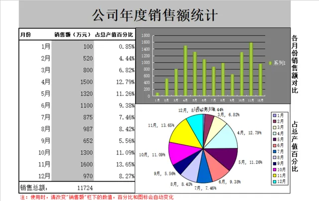 公司年度销售额统计Excel表格 含月度数据自动计算可视化图表 - 封面预览