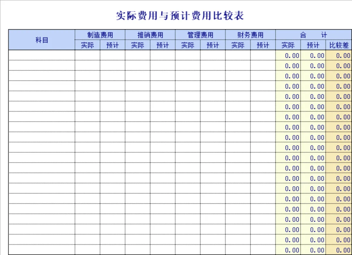 企业财务预算表及预算申请表全套财务管理Excel表格 - 第7页