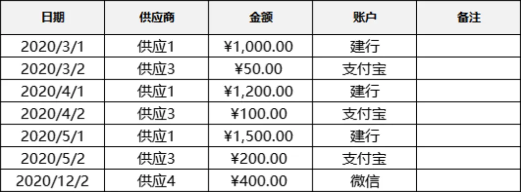 全自动进销存管理系统Excel表格 含出入库登记库存统计利润核算功能 - 第6页