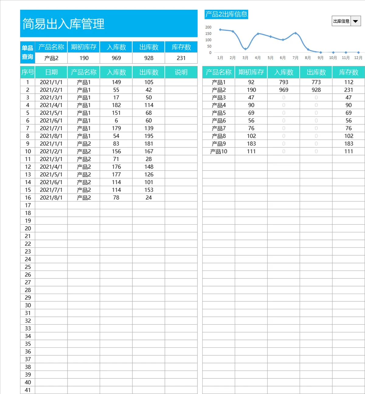 简易产品出入库库存管理Excel表格 含参数统计与单品查询功能 - 第2页