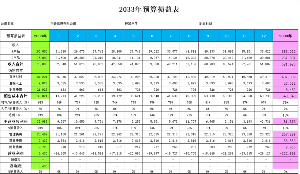 年度销售收入及材料预算管理Excel表格 - 第6页
