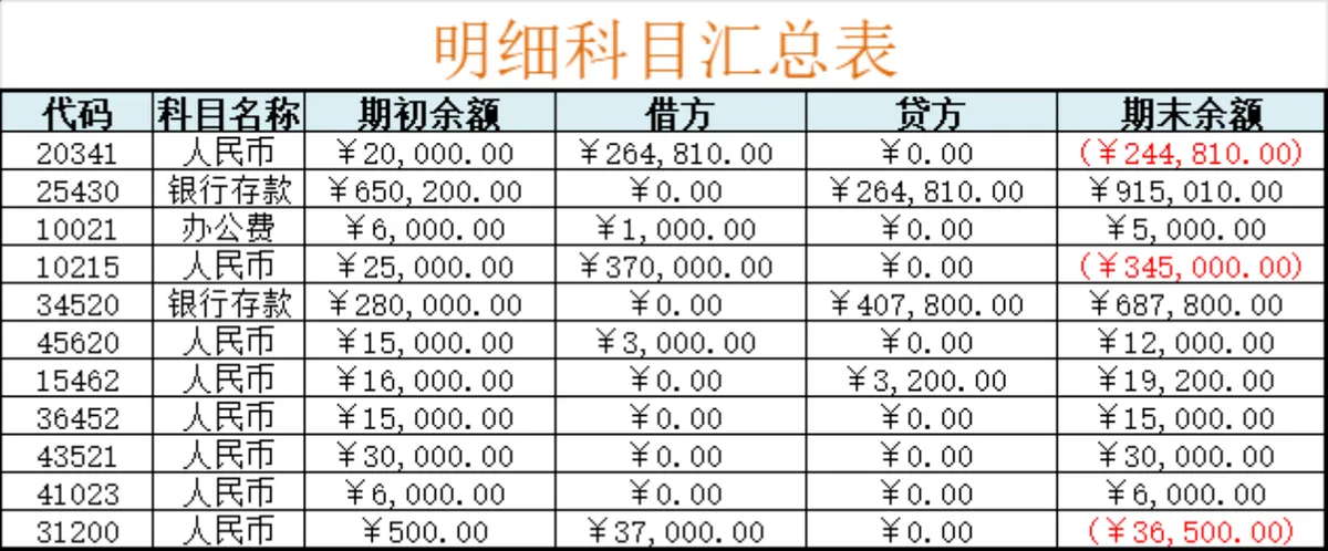 财务凭证记录表与明细科目汇总表Excel表格 - 第2页