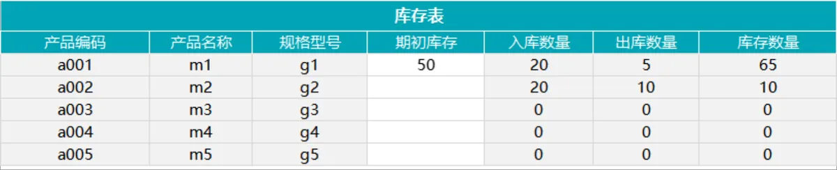 全自动进销存管理系统Excel表格 含库存出入库应收应付自动统计功能 - 第5页