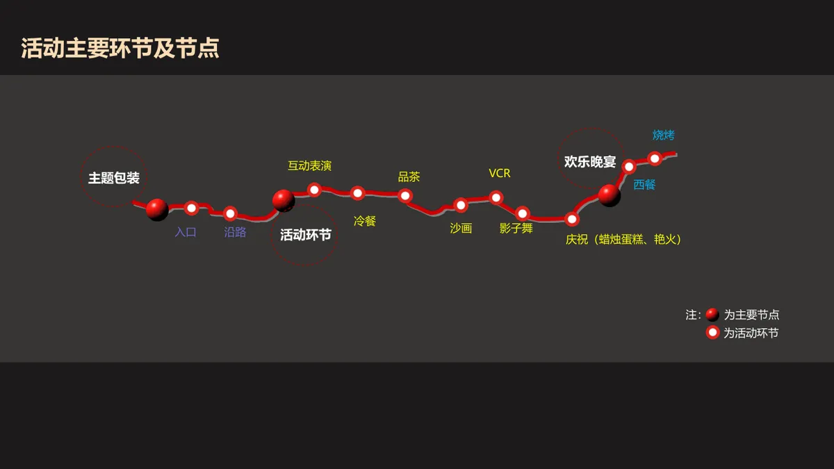 碧桂园钻石墅圈层定制活动方案第一季PPT模板 - 第8页