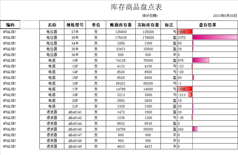 库存商品盘点Excel表格 企业仓库财务库存盈亏统计核算管理表 - 封面预览