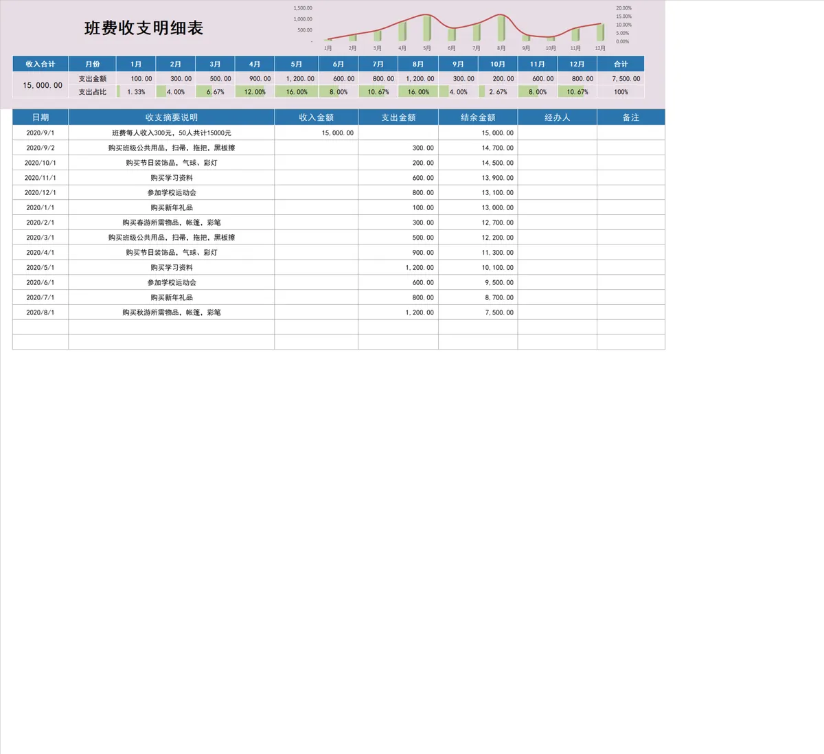 班级班费收支明细统计Excel表格 - 第1页
