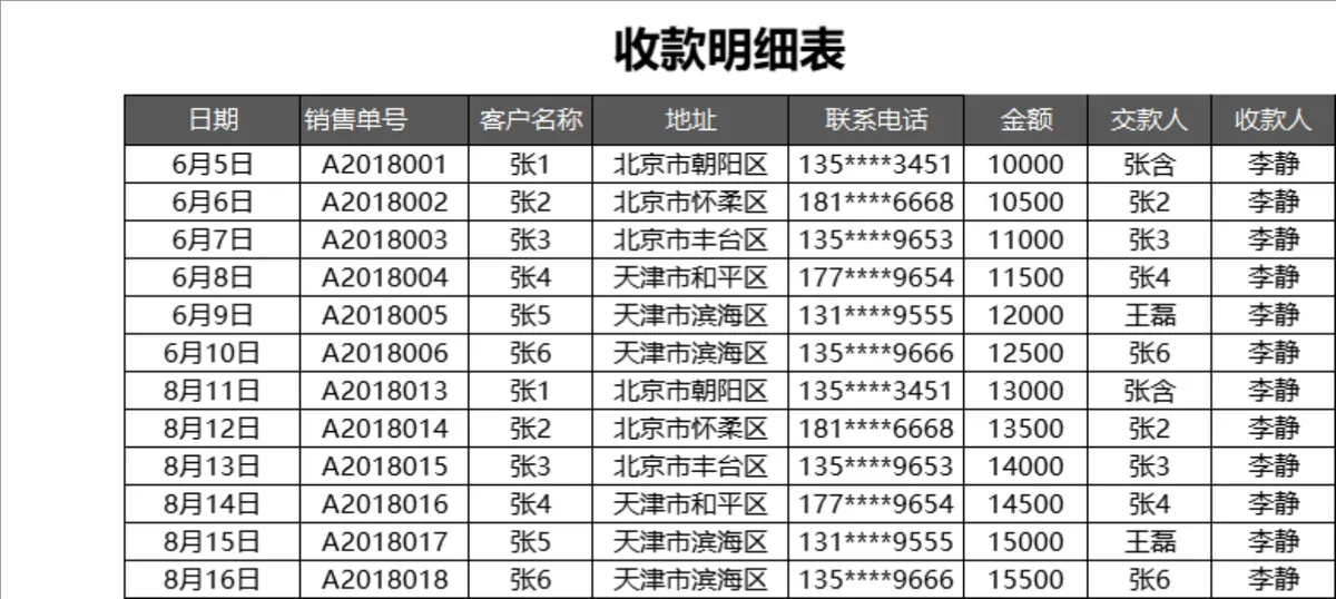 进销存及应收账款管理系统Excel表格 含账龄分析销售图表功能 - 第7页