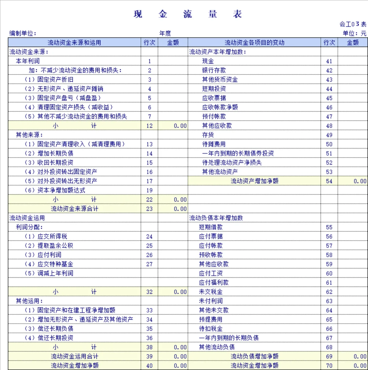 企业资产负债表与损益表财务核算Excel表格 - 第3页