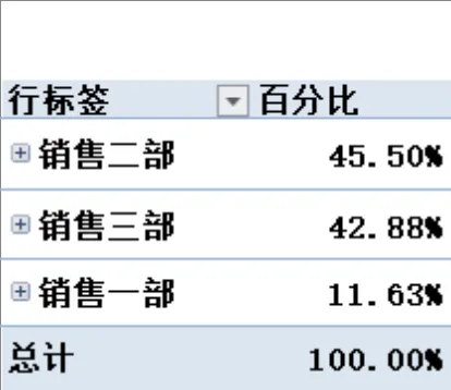 各部门营业费用明细占比统计Excel财务表格 - 封面预览
